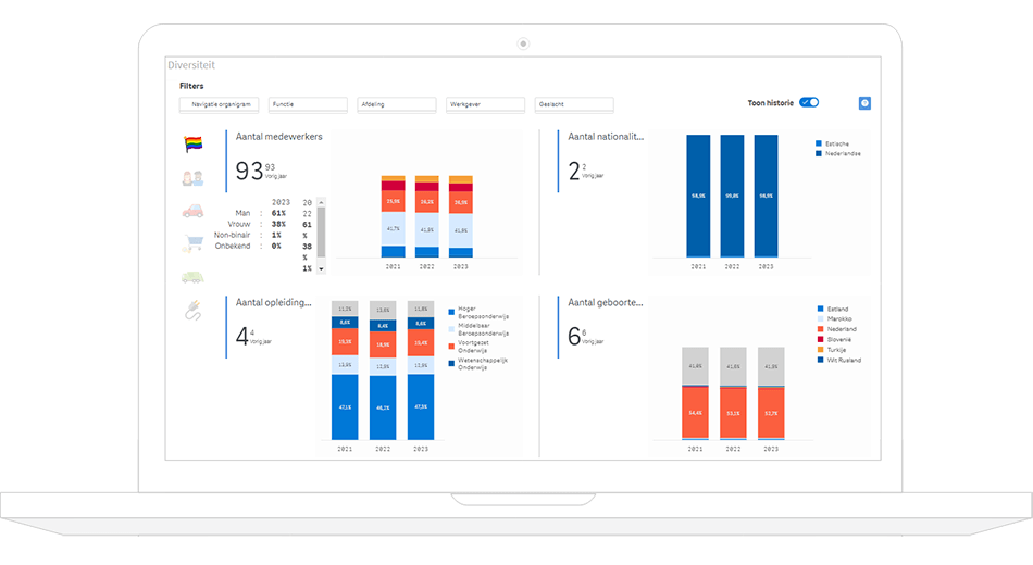 CSR-dashboard AFAS Software