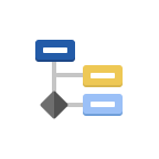 Workflows