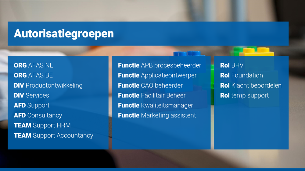 Autorisatiegroepen